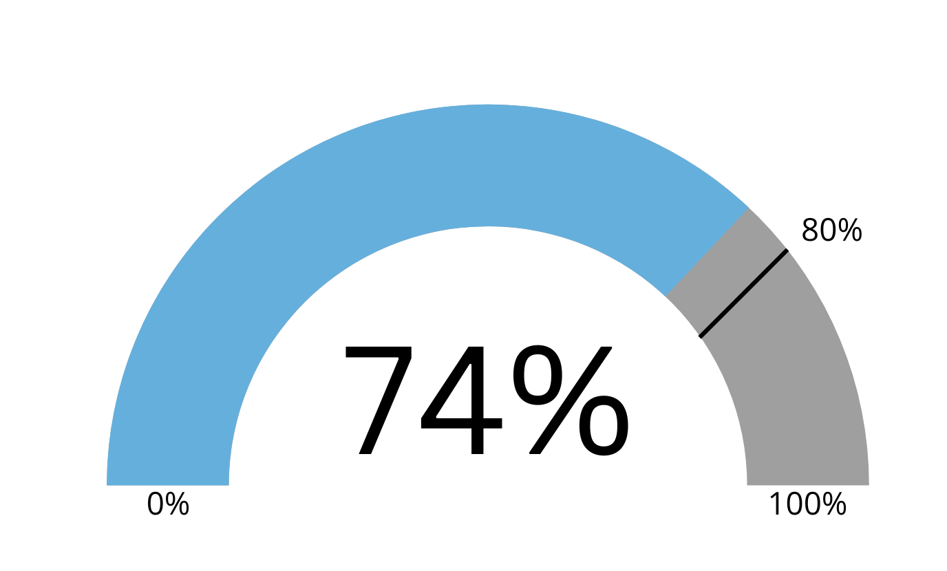 Diversion rate graph