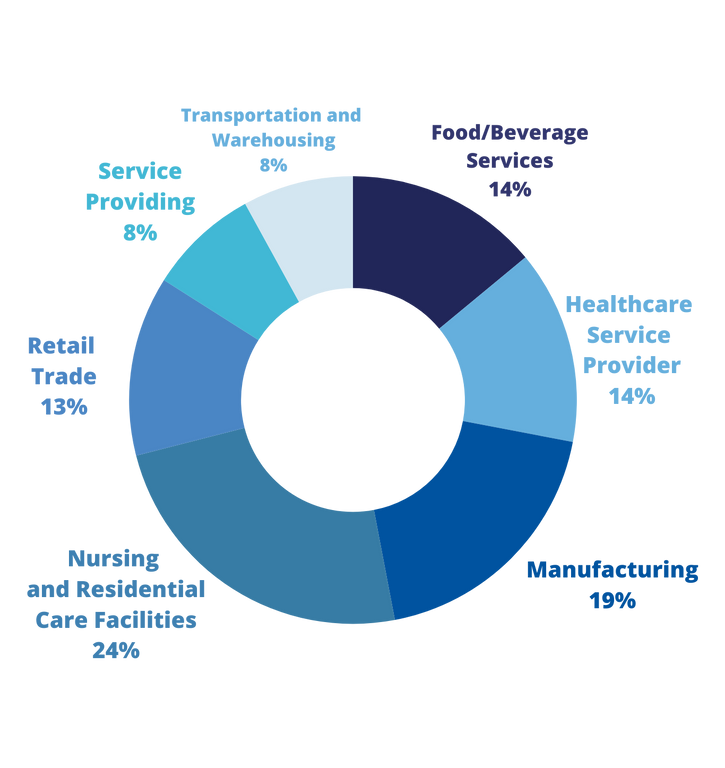 Annual Report WFD 21
