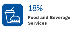 Food and bev mobile