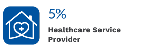 Healthcare services mobile