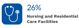 Nursing and Res Care mobile