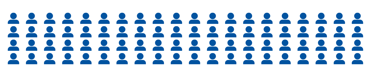 number of employees utilizing education benefits