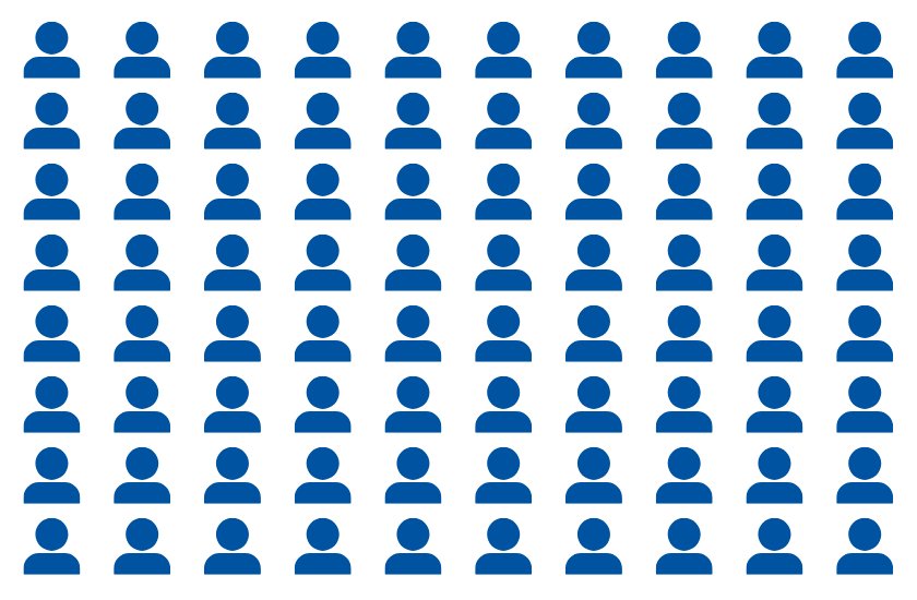 number of employees utilizing education benefits