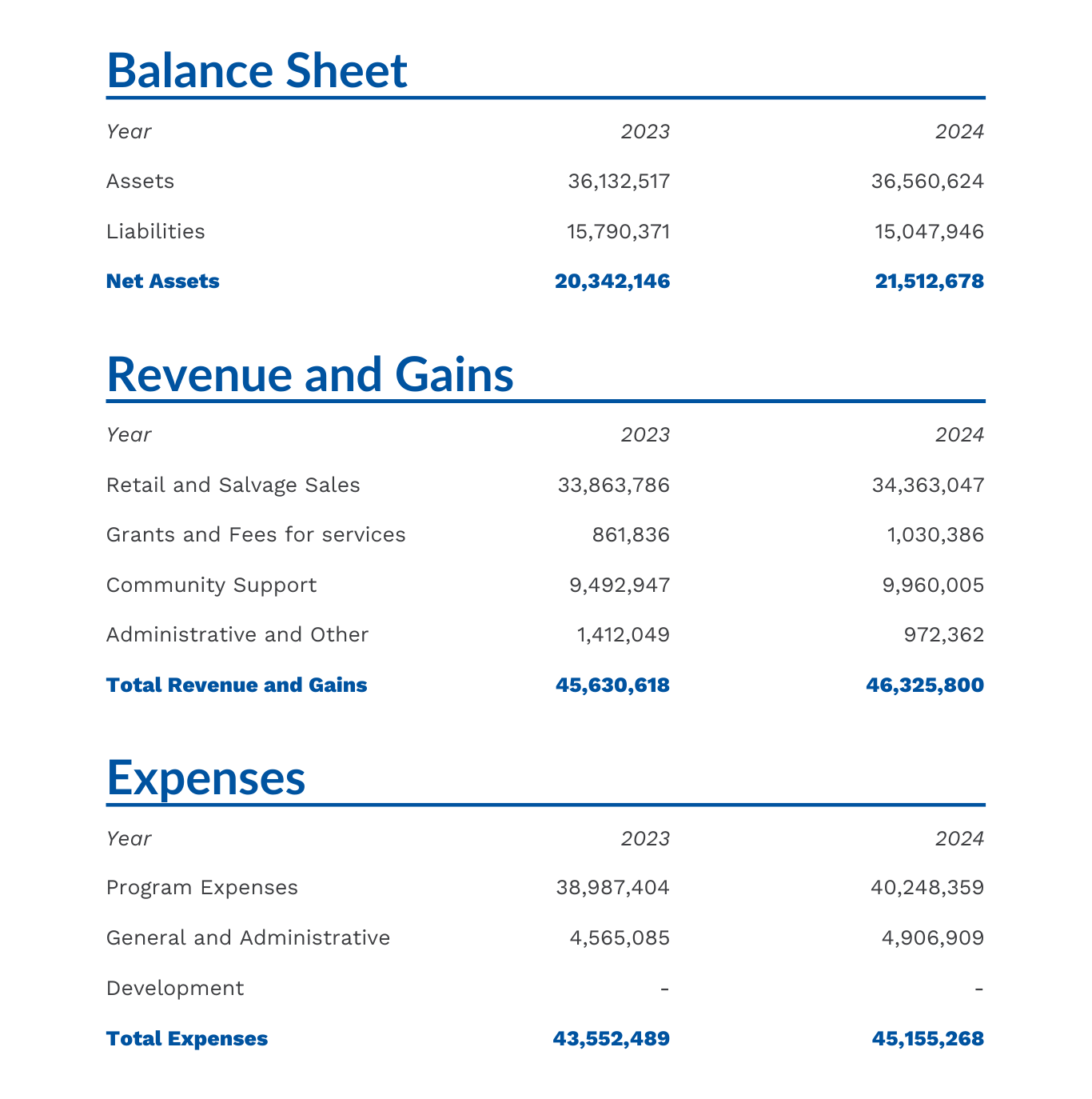 2024 Financial Information