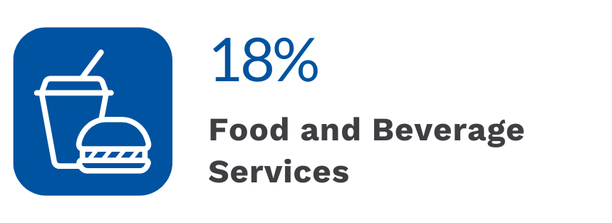 Food and beverage services Drink and burger icon