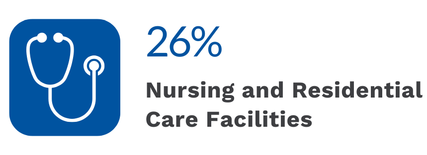 Nursing and Residential Care Stethascope