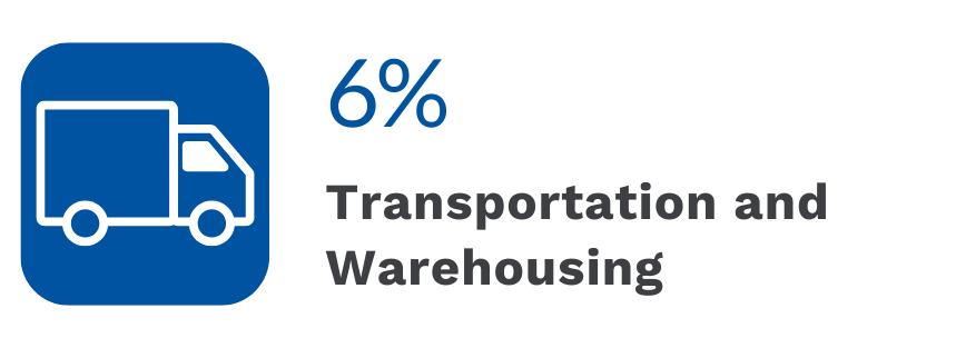 Transportation and warehousing Truck Icon