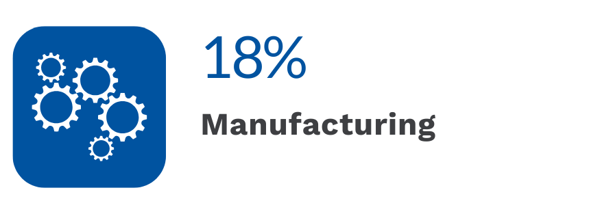 Manufacturing Gears Icon